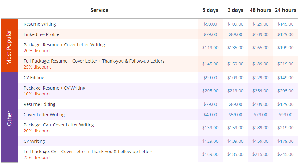 resumesplanet prices