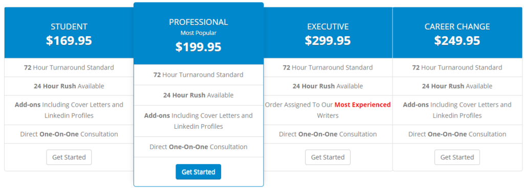 resumewriters.com prices