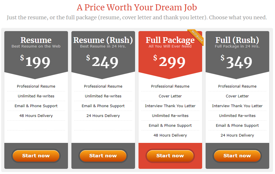 proresumewriting services prices