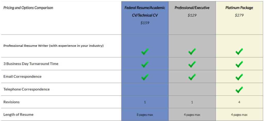 dragon resume prices