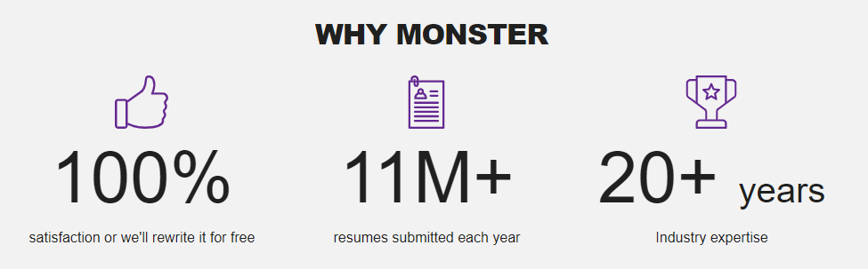 monster resume benefits