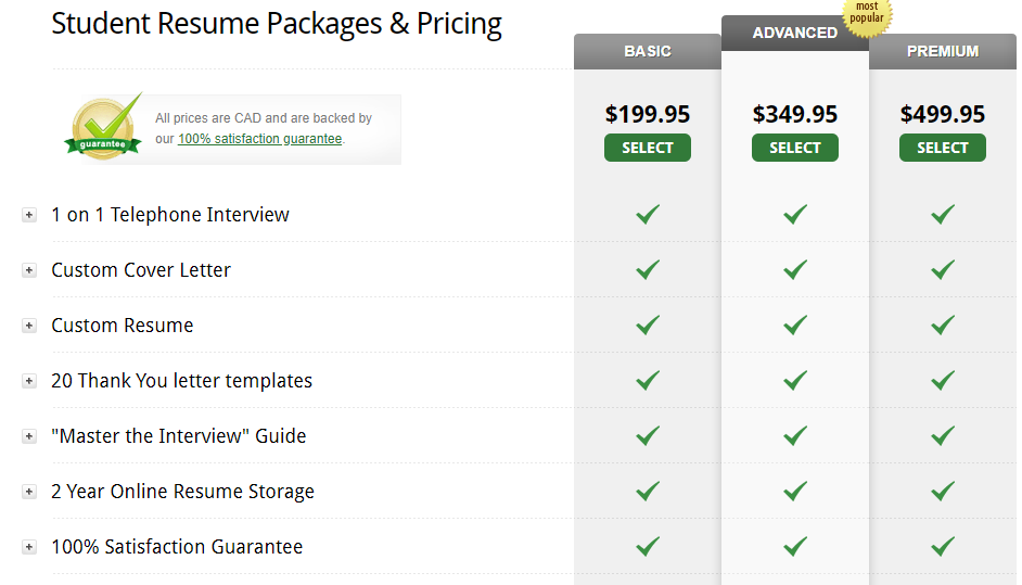 resume target prices