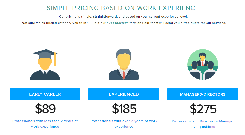 inside recruiter prices